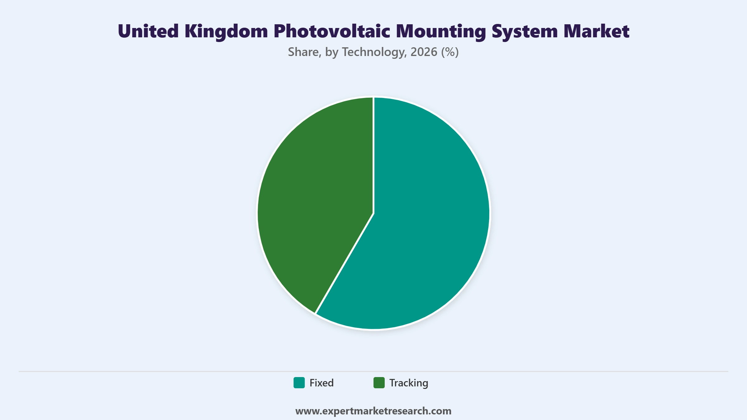 United Kingdom Photovoltaic Mounting System Market Segment Technology