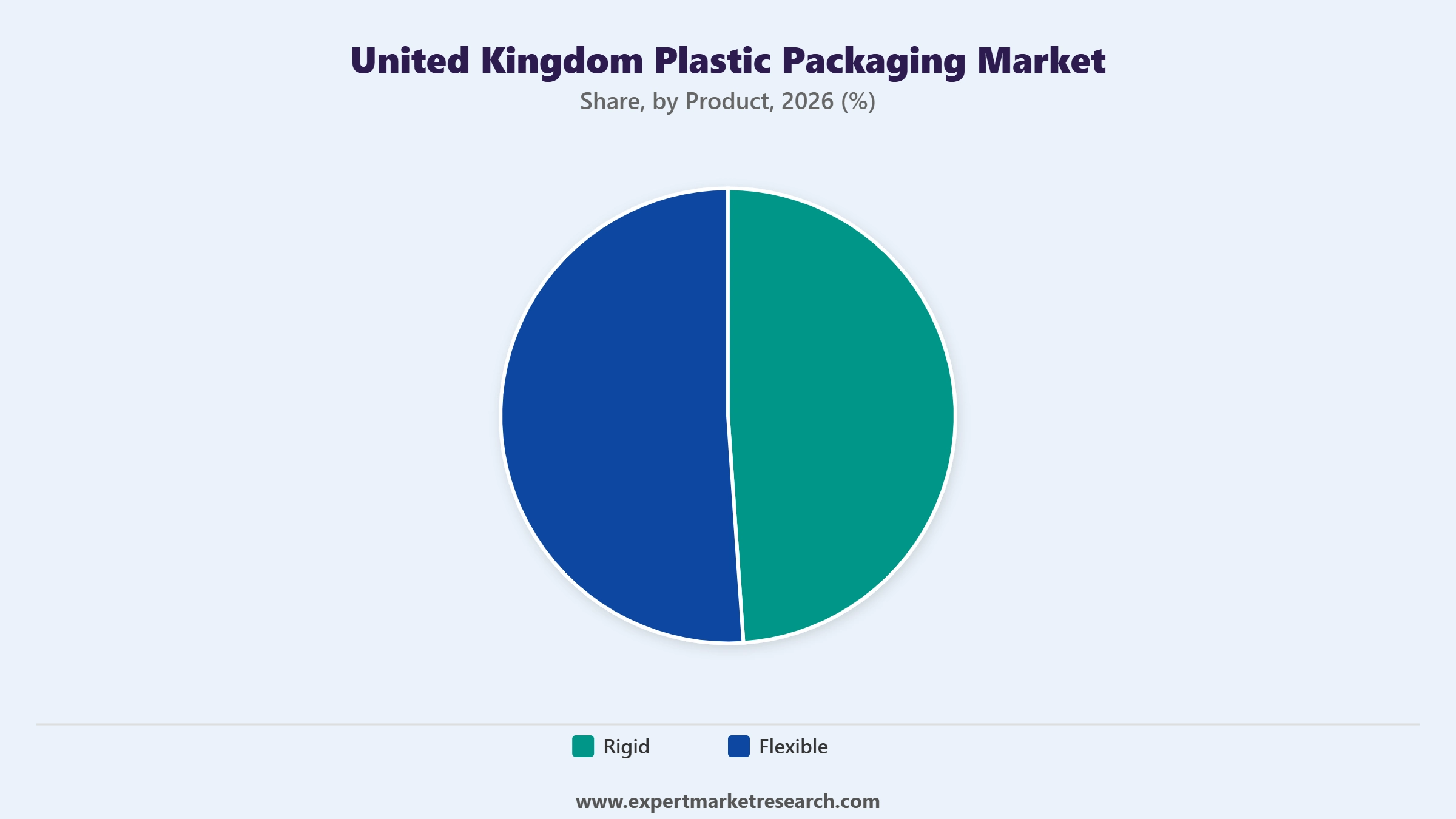 United Kingdom Plastic Packaging Market Segment Product