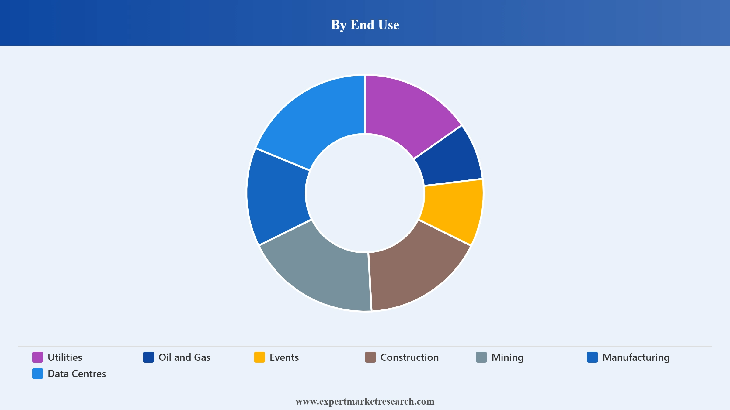 United Kingdom Power Rental Market Segment End Use