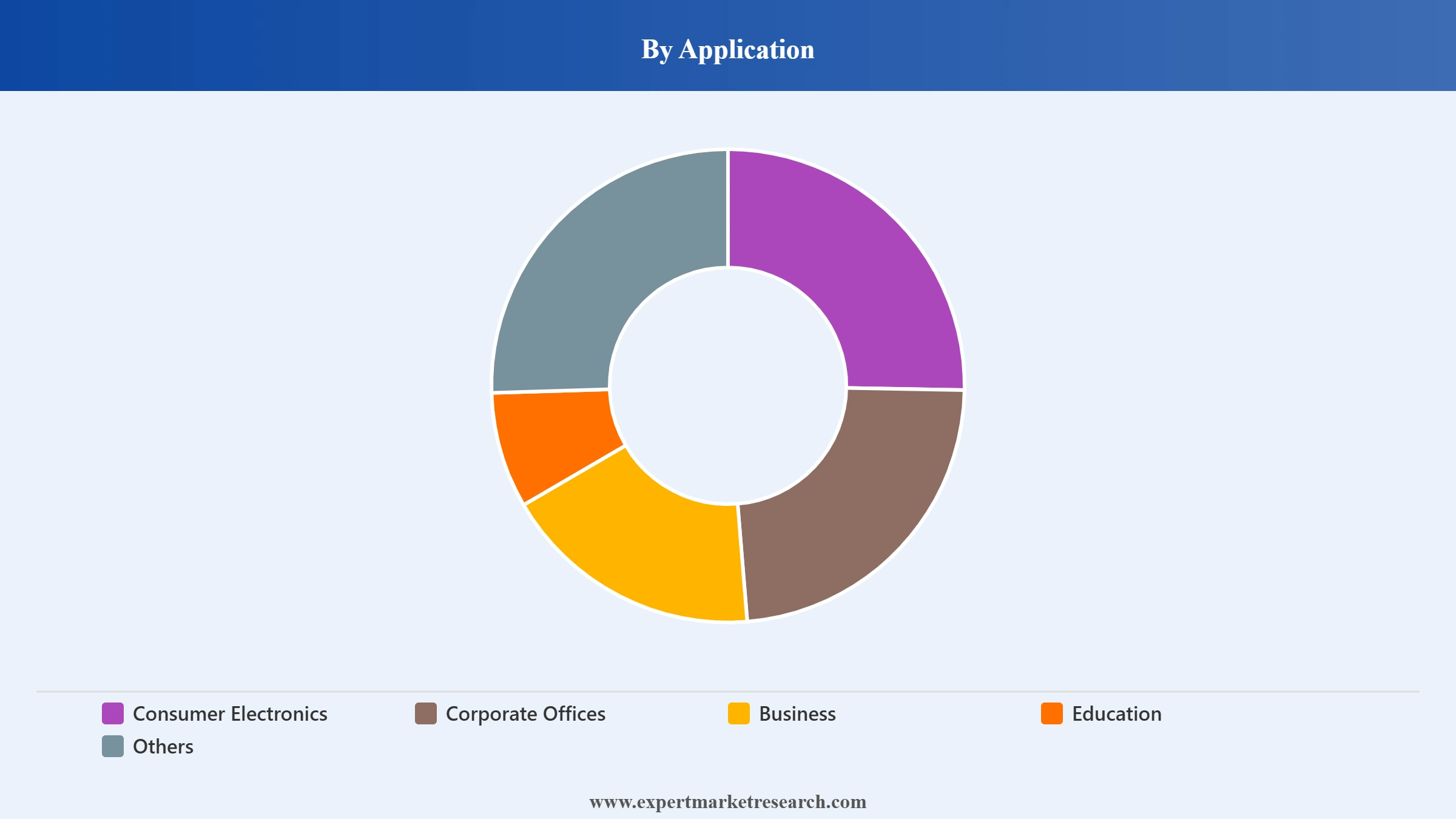 United Kingdom Projector Market Segment Application
