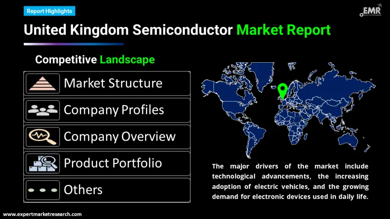 united kingdom semiconductor market by region