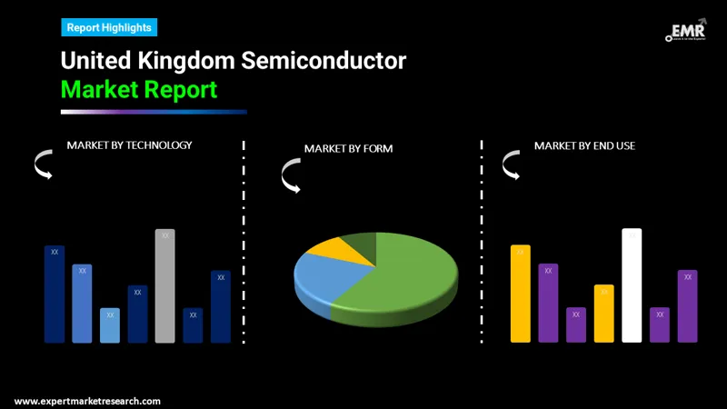 united kingdom semiconductor market by segments