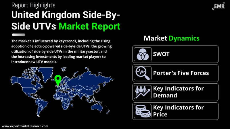 United Kingdom Side-By-Side UTVs Market