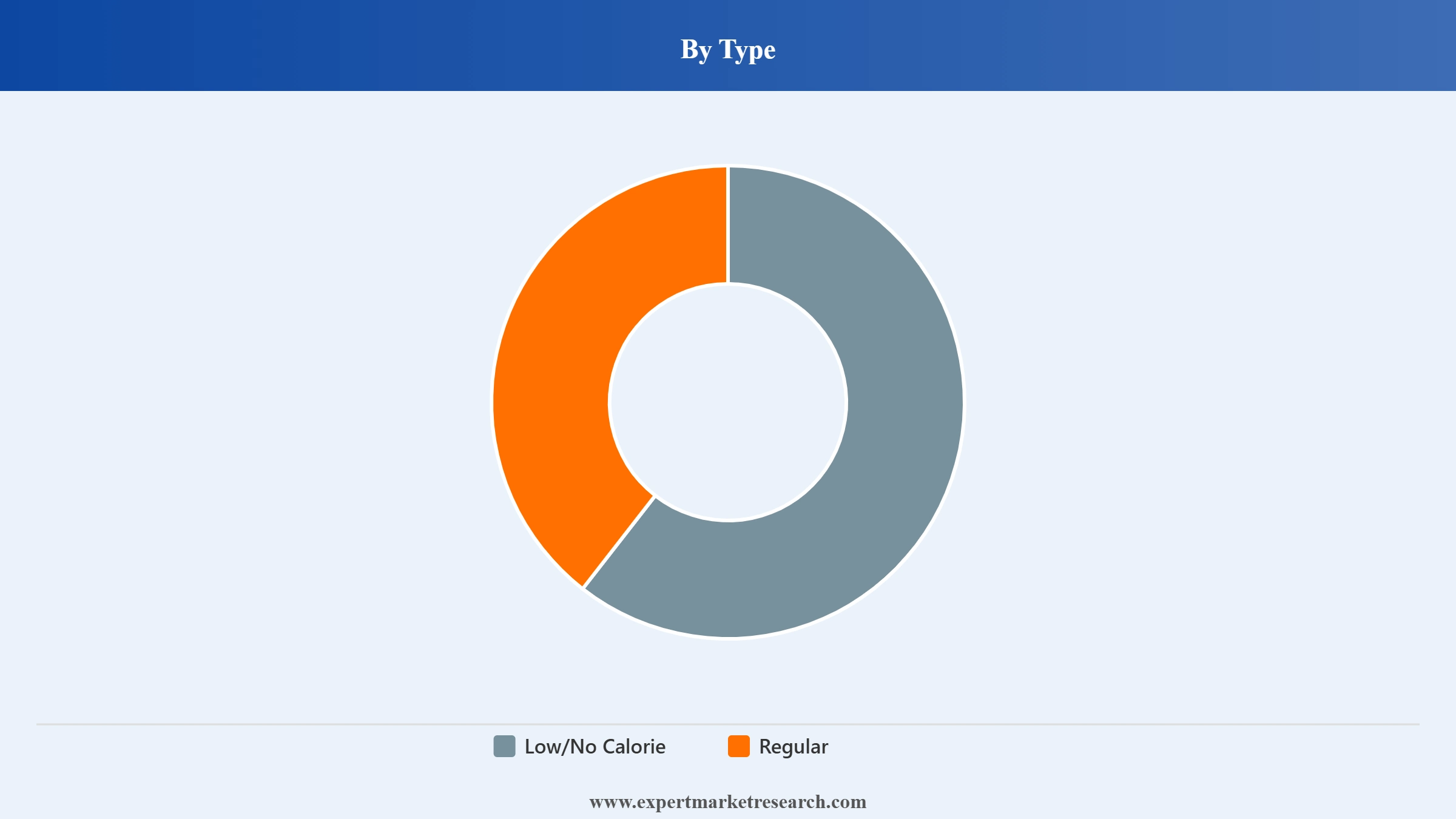 United Kingdom Soft Drinks Market Segment Type