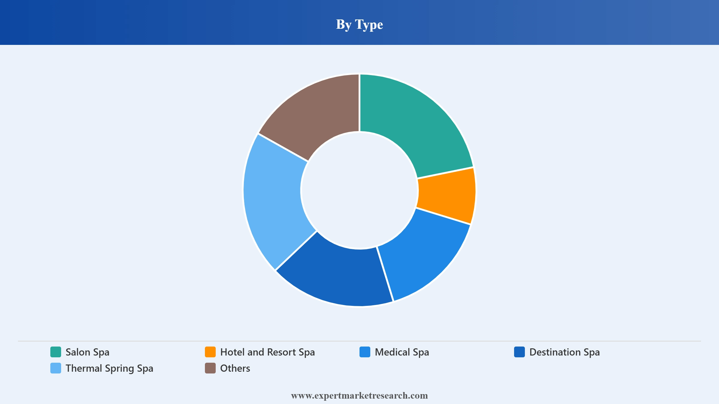 United Kingdom Spa Market Segment Type