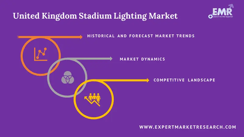 united kingdom stadium lighting market report