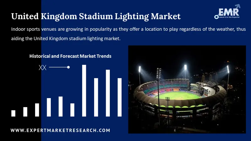 united kingdom stadium lighting market