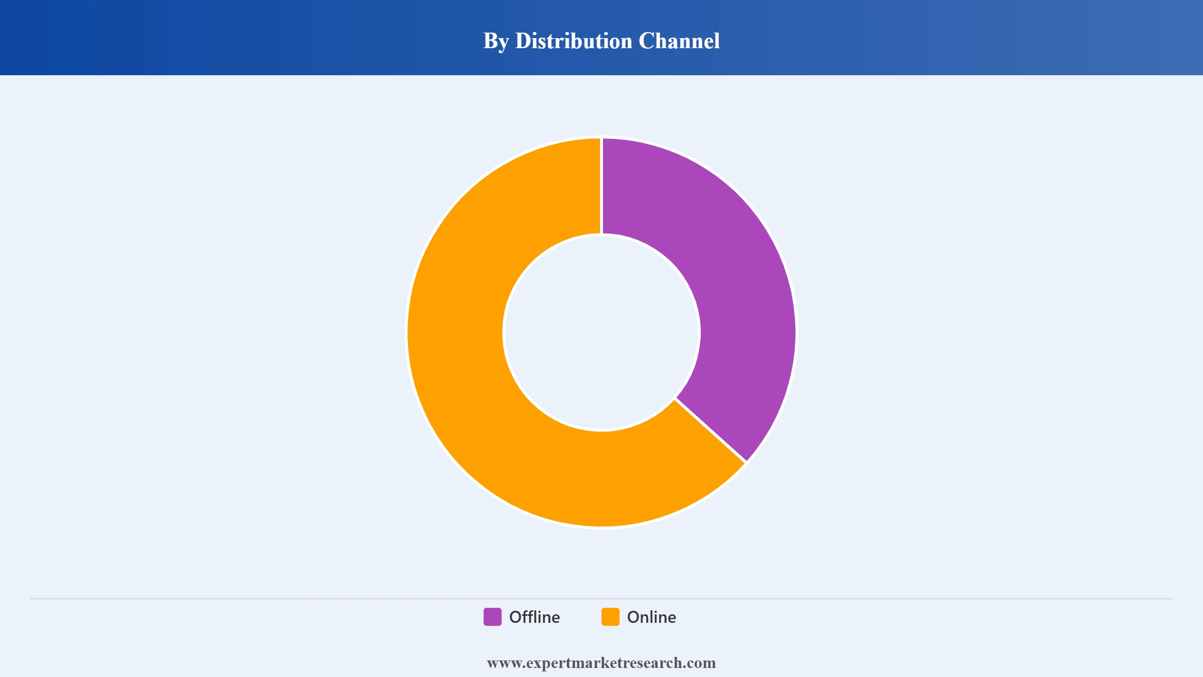 United Kingdom Television Market Segment Distribution Channel
