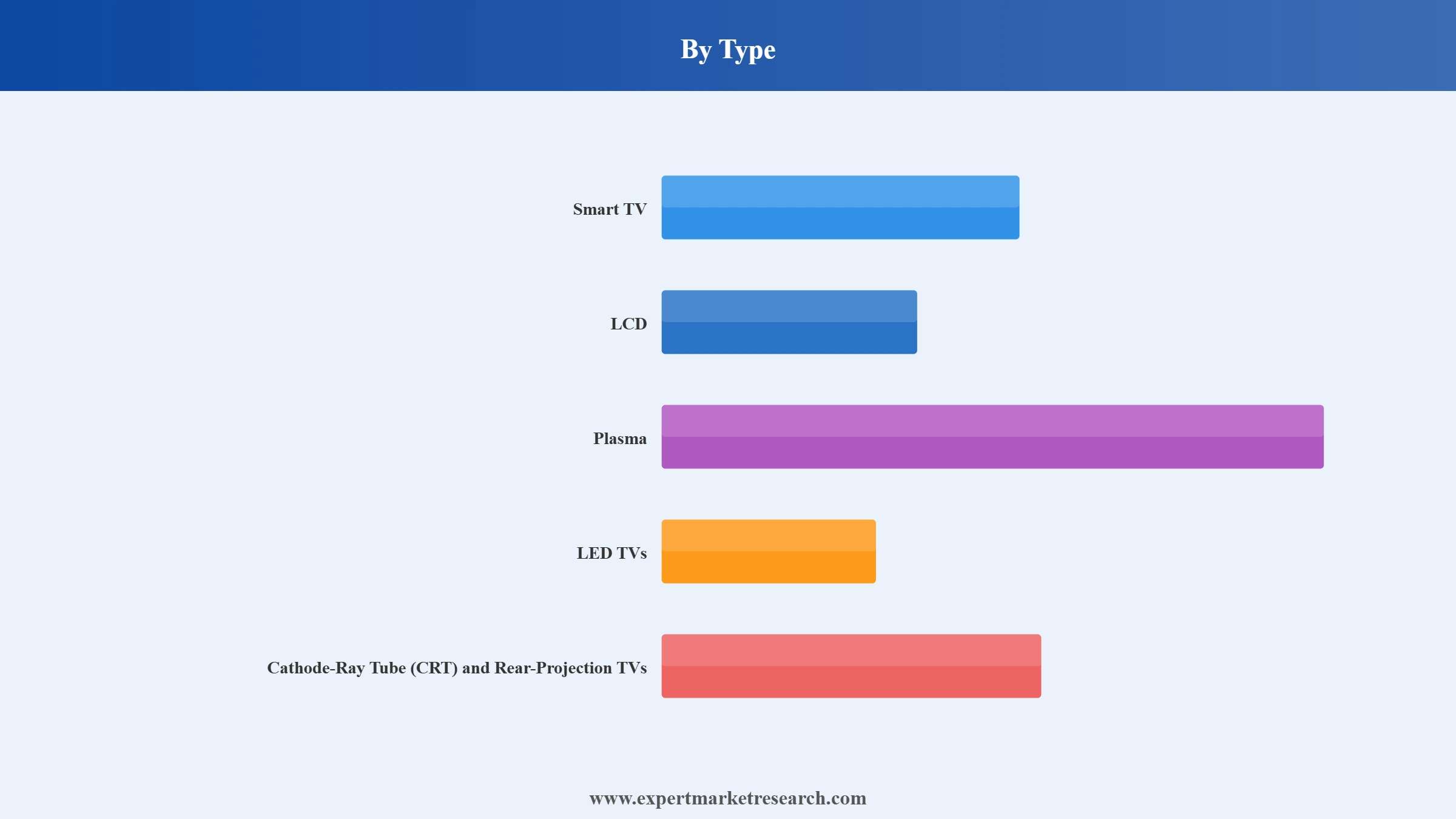 United Kingdom Television Market Segment Type