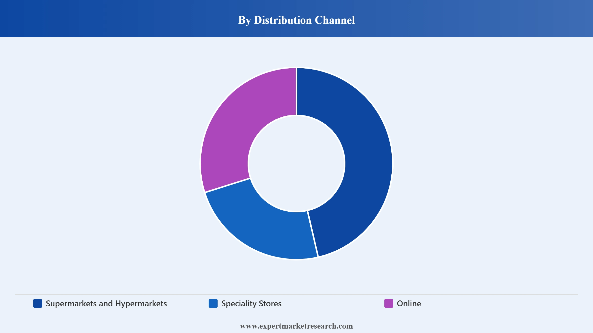 United Kingdom Tobacco Market Segment Distribution Channel