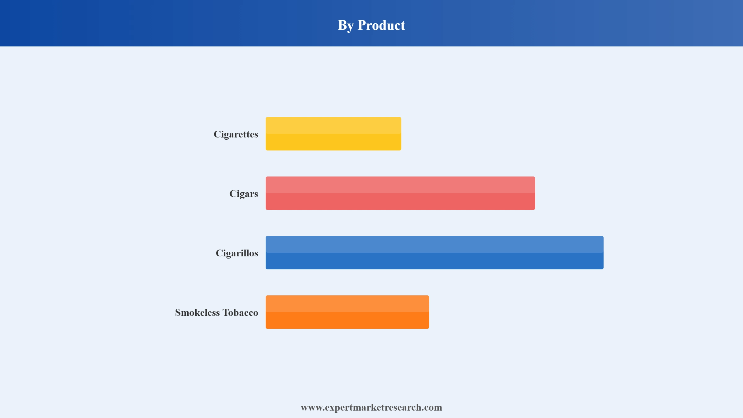 United Kingdom Tobacco Market Segment Product
