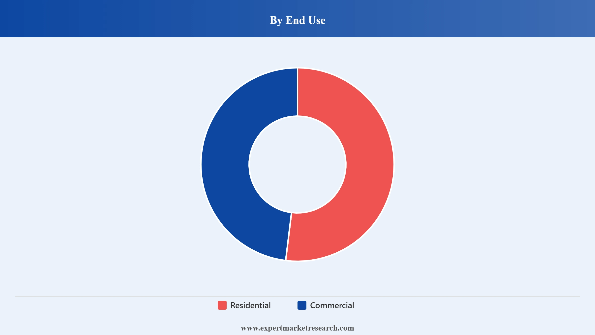 United Kingdom Toilet Paper Market Segment End Use