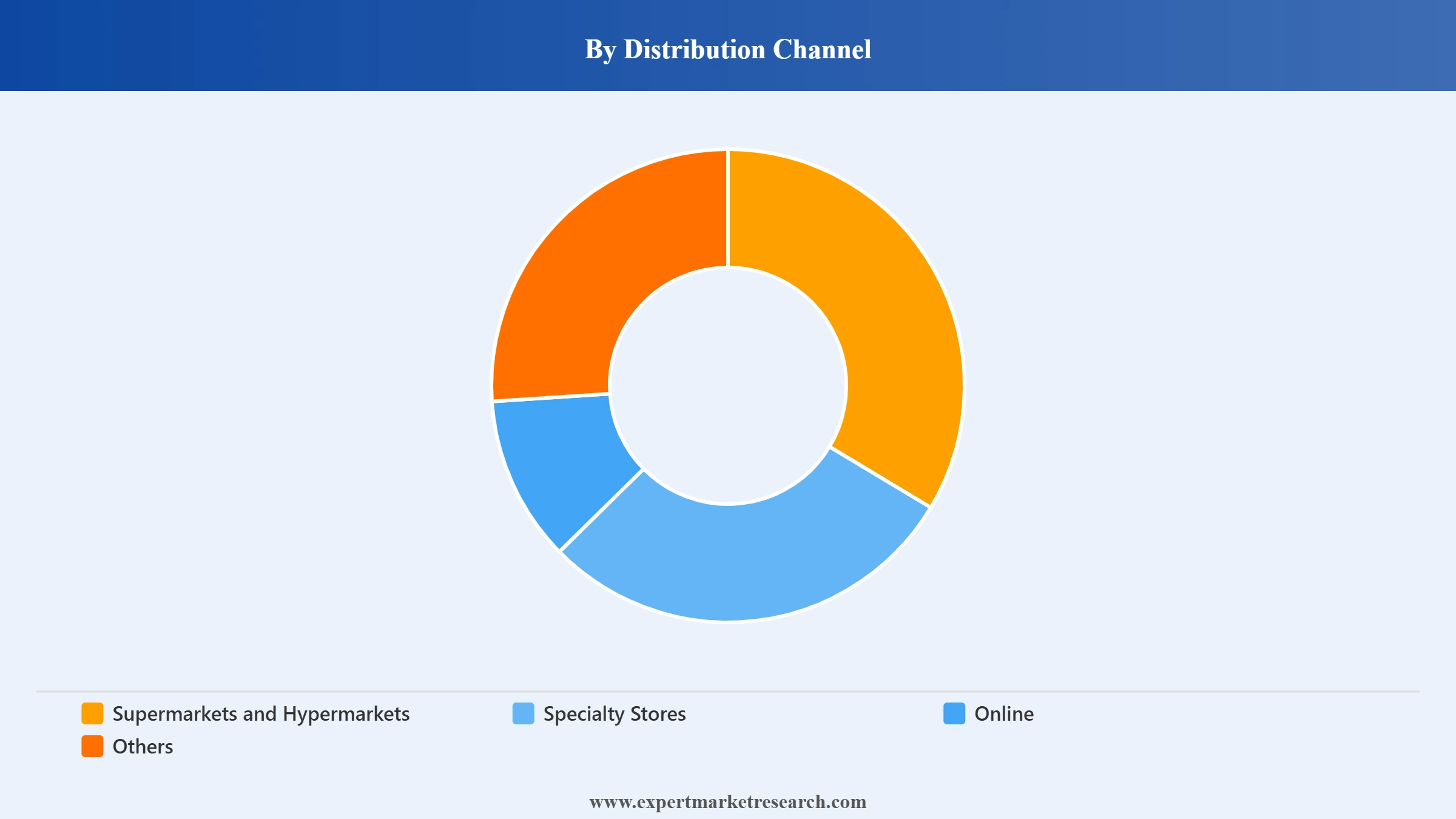 United Kingdom Toys Market Segment Distribution Channel