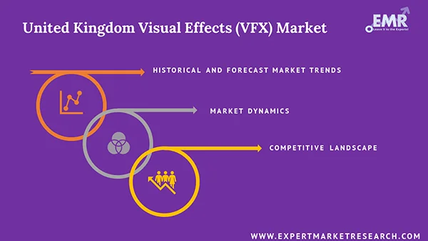 United Kingdom Visual Effects (VFX) Market Report and Forecast