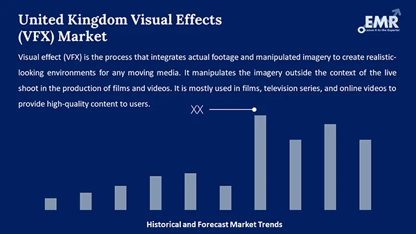 United Kingdom Visual Effects (VFX) Market