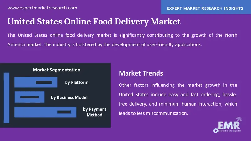 United States Online Food Delivery Market By Segments