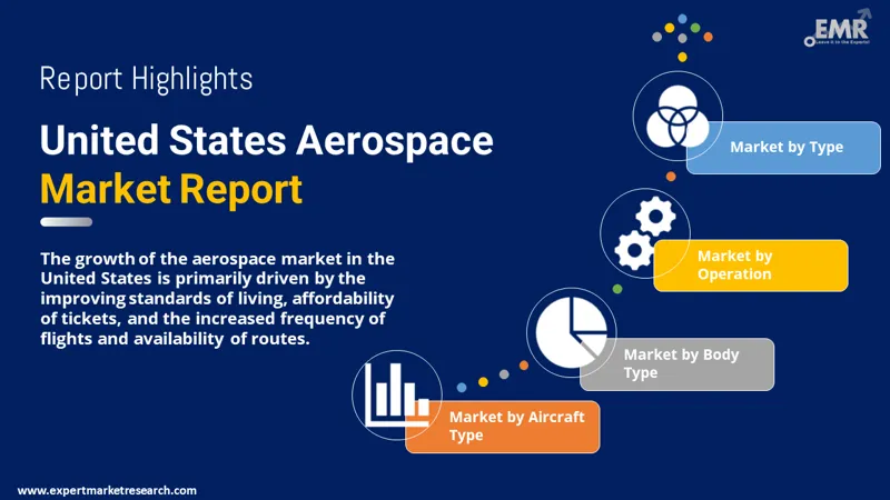 united states aerospace market by segments