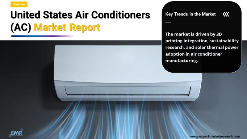 United States Air Conditioners (AC) Market
