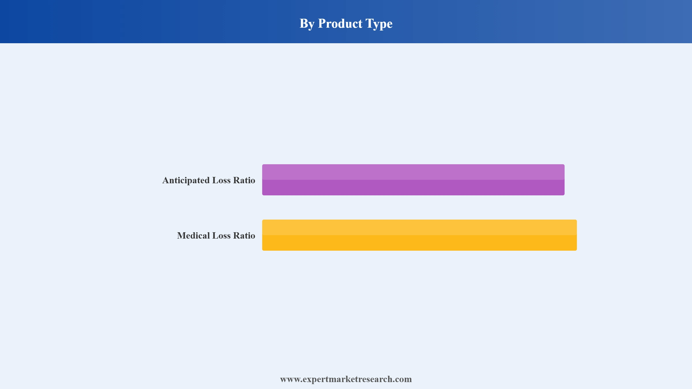 United States Ancillary Insurance Market Segment Product Type
