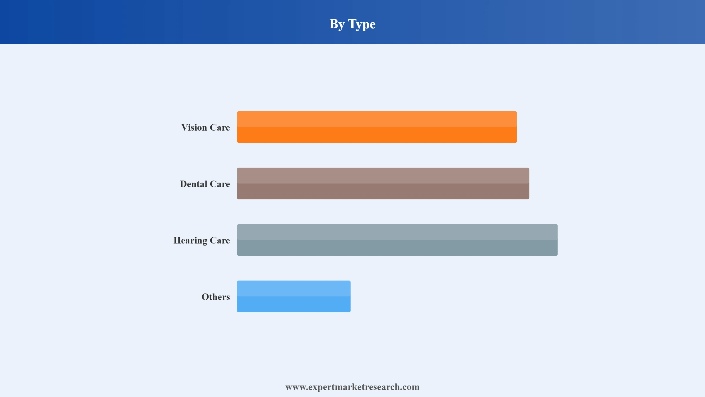 United States Ancillary Insurance Market Segment Type