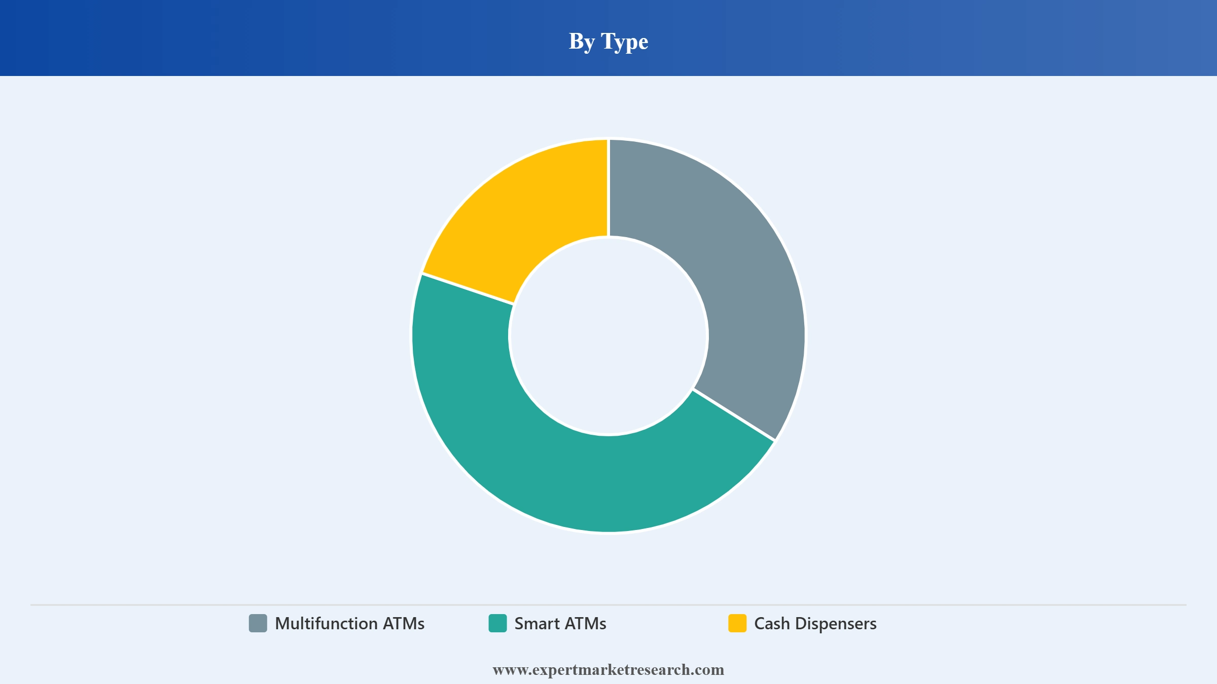 United States ATM Services Market Segment Type