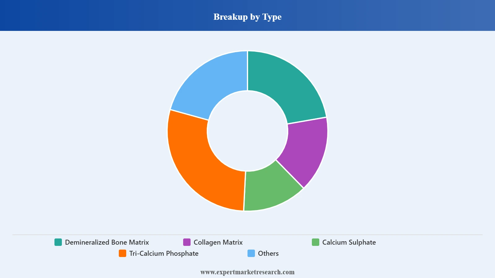 United States Bone Void Fillers Market Segment Type