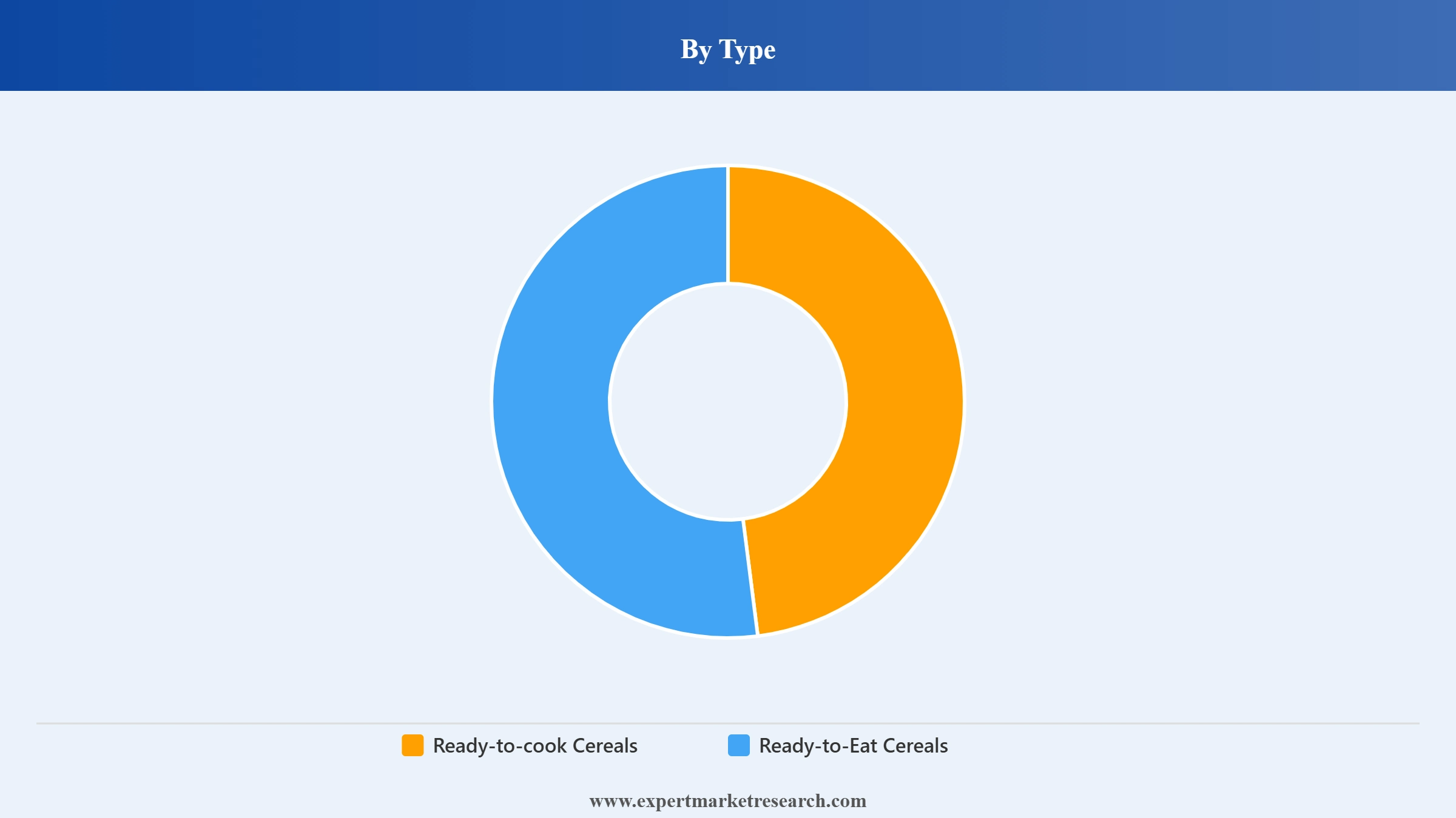 United States Breakfast Cereals Market Segment Type