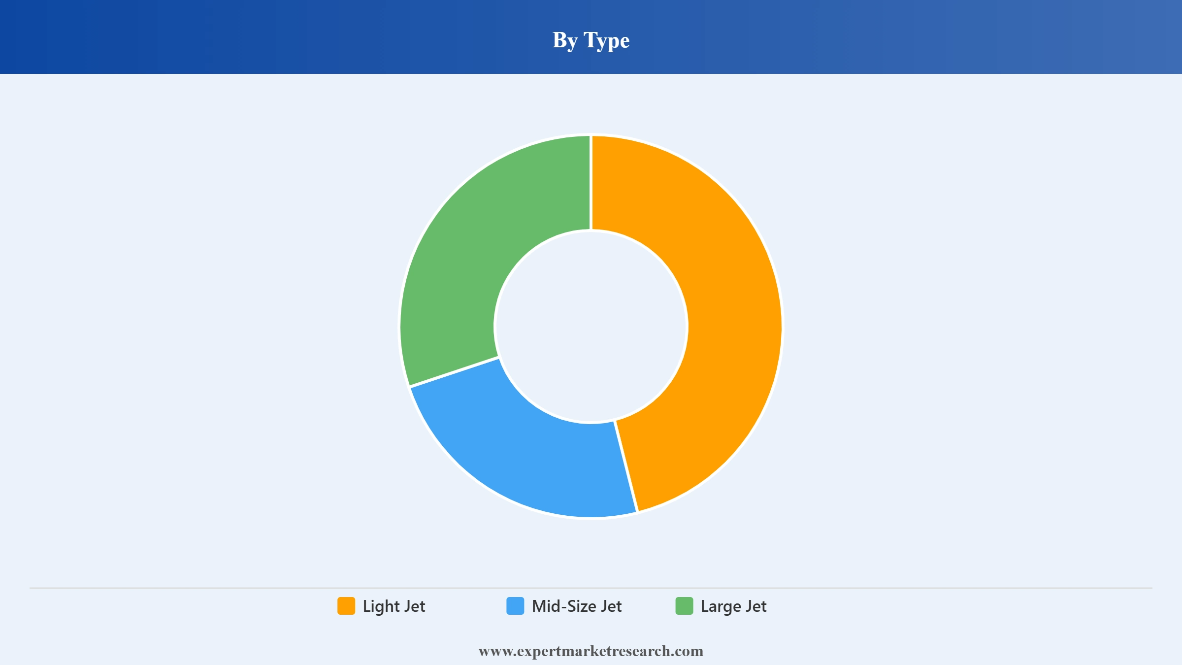 United States Business Jets Market Segment Type