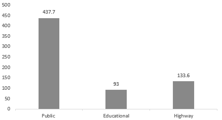 North America Cross Laminated Timber Market