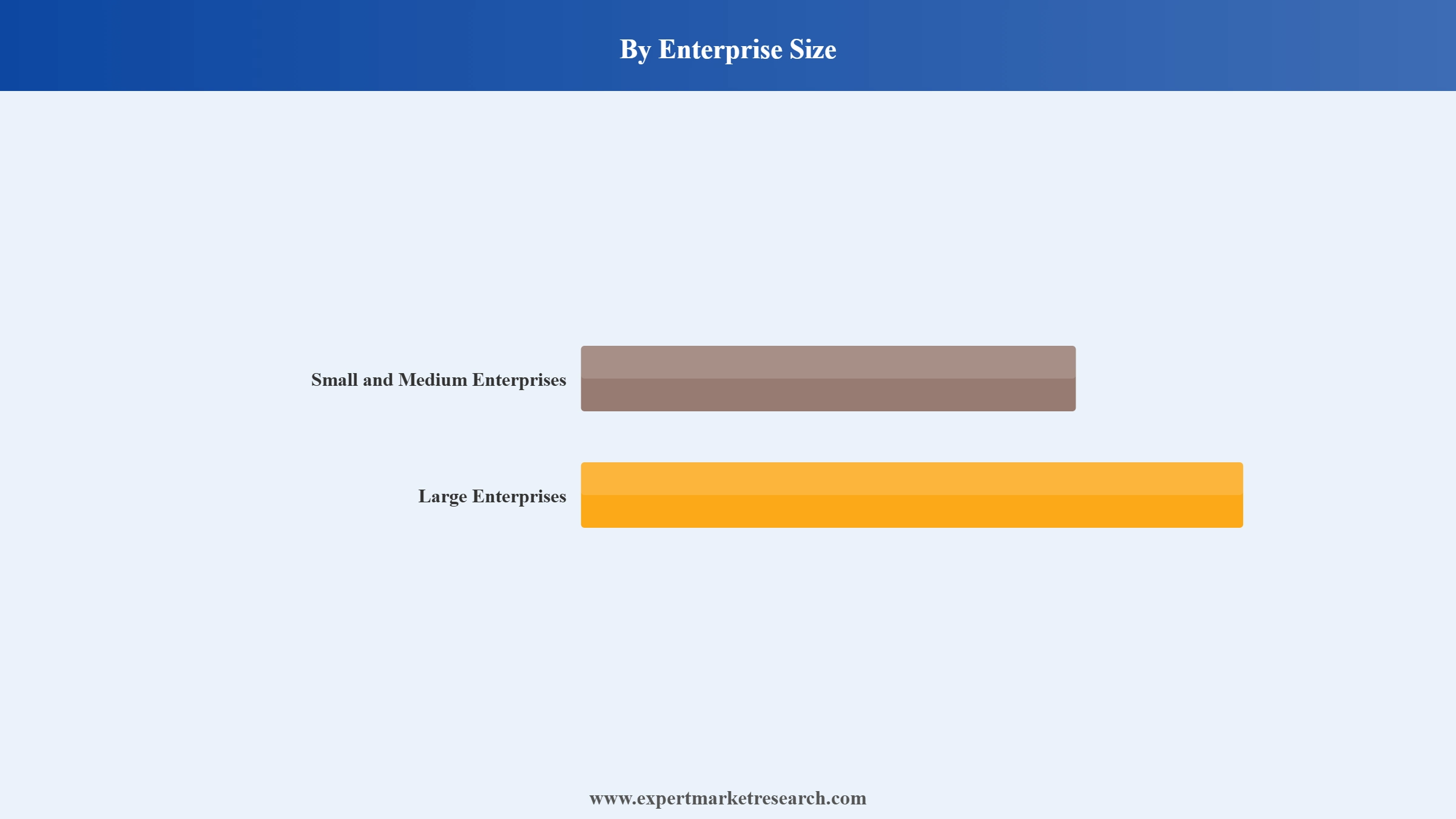 United States Ccontract Lifecycle Management Software Market Segment Enterprise Size