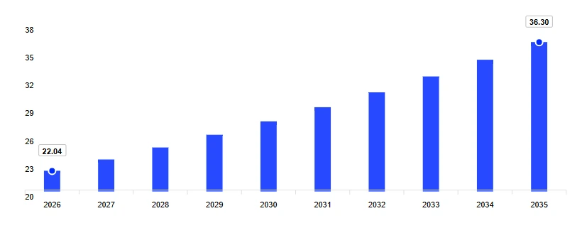 Mercado de Productos Cosm&eacute;ticos en Estados Unidos