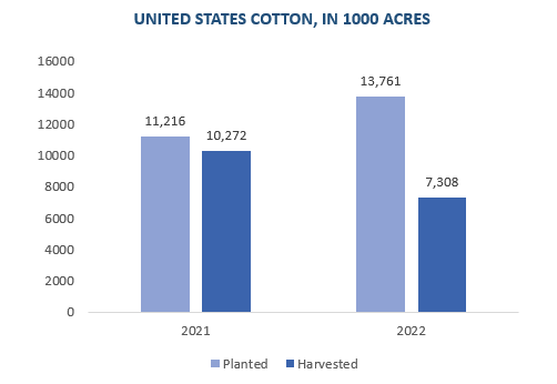 North America Cotton Seed Treatment Market