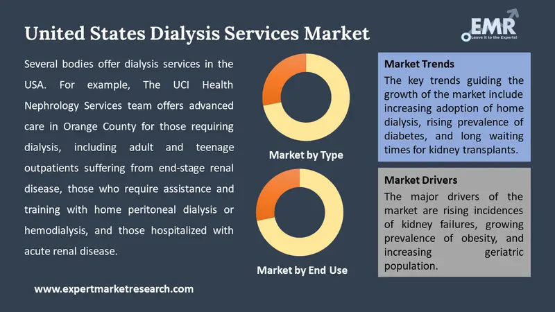 united states dialysis services market by segments