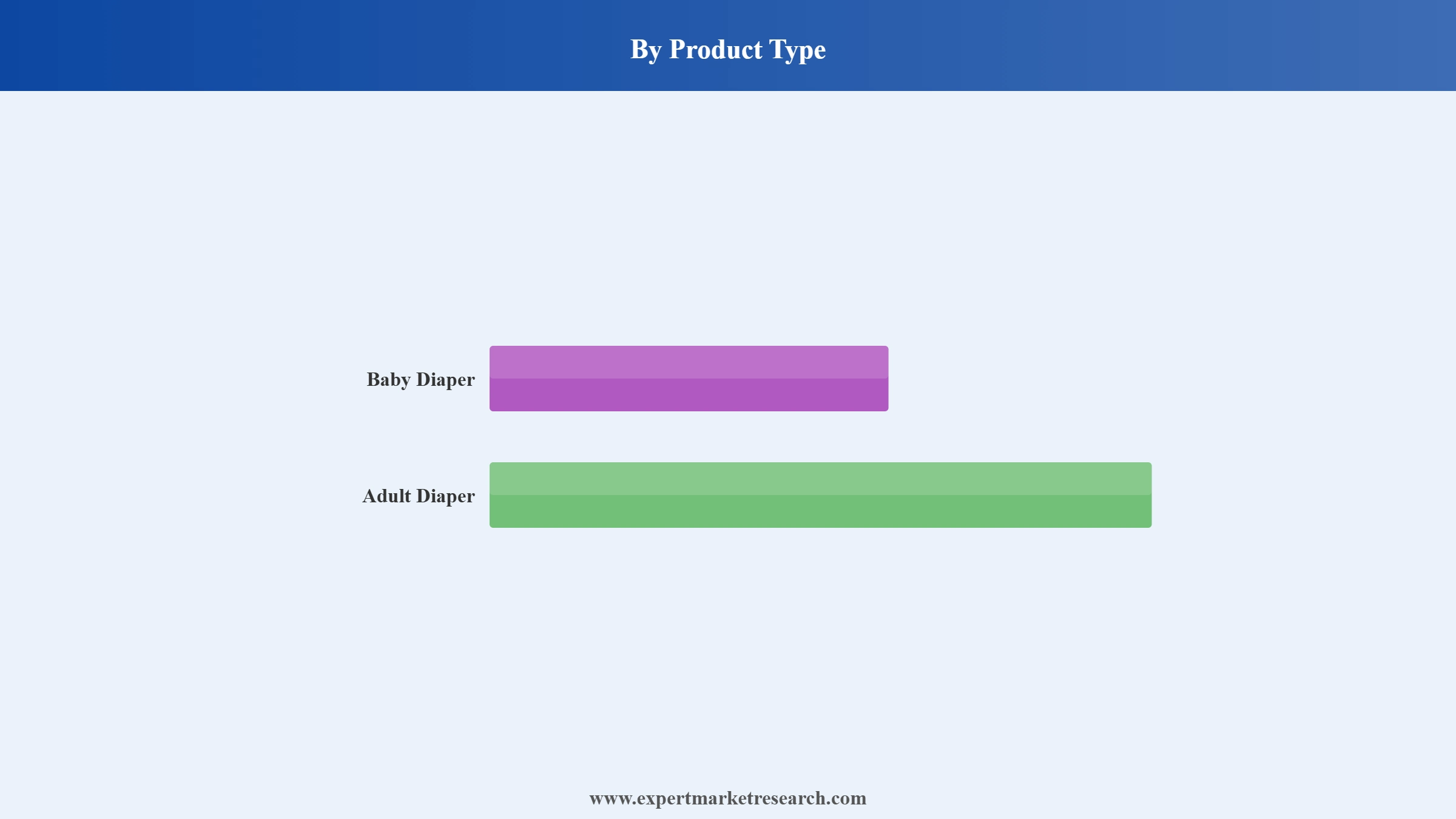 United States Diaper Market Segment Product Type
