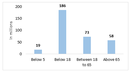 United States Laptop Market