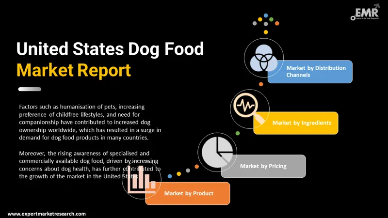 united-states-dog-food-market-by-segmentation