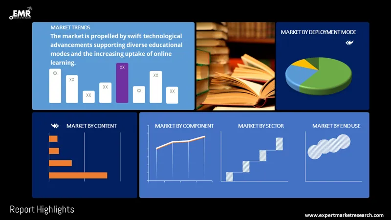United States Education Market