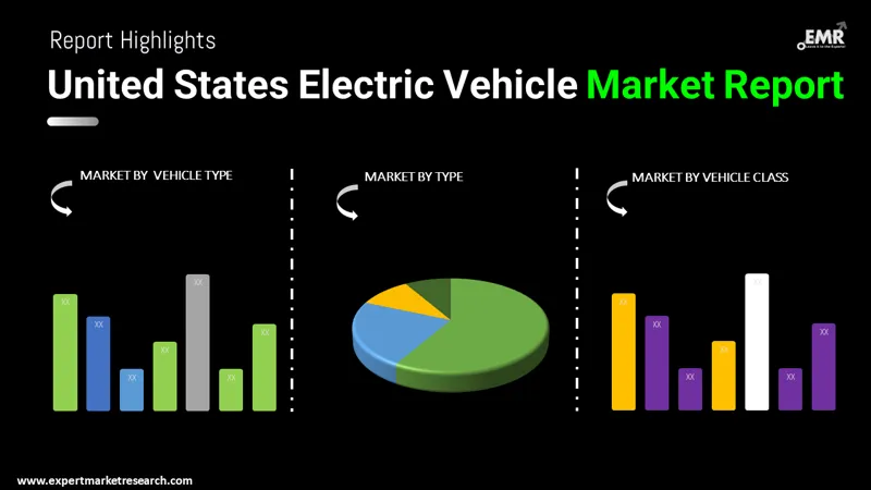 united states electric vehicle market by segments
