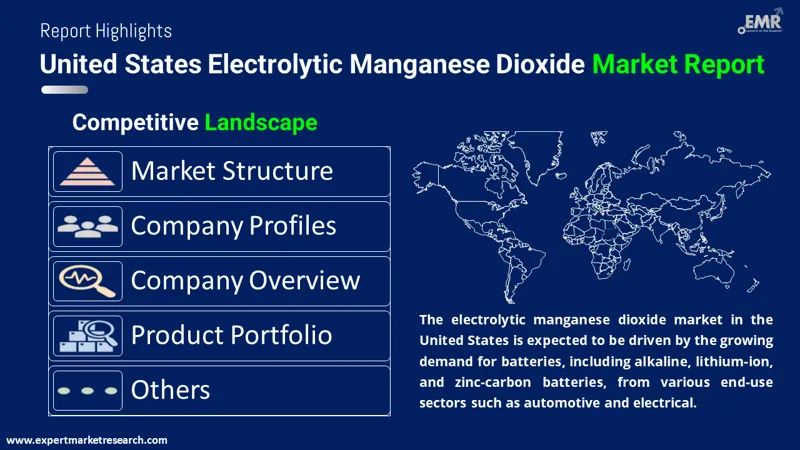 united states electrolytic manganese dioxide market by region
