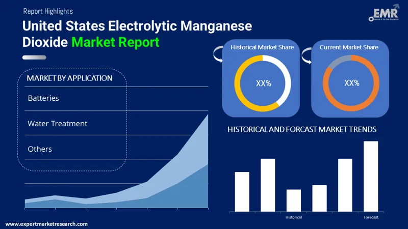 united states electrolytic manganese dioxide market by segments