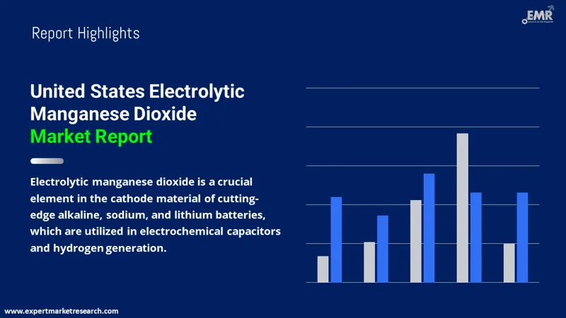 united states electrolytic manganese dioxide market
