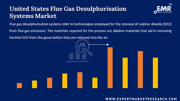 United States Flue Gas Desulfurisation Systems Market