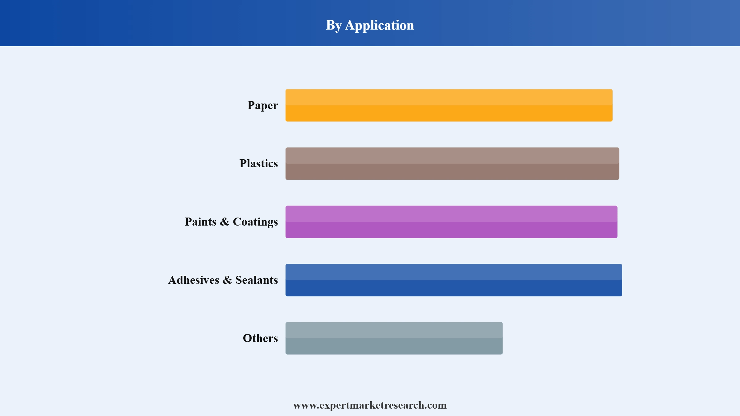 United States Ground and Precipitated Calcium Carbonate Market Segment Application
