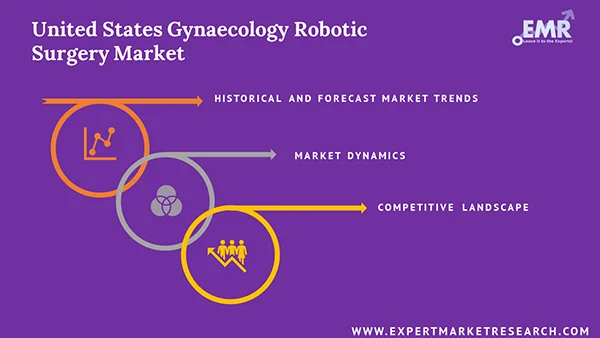 United States Gynaecology Robotic Surgery Market Report and Forecast