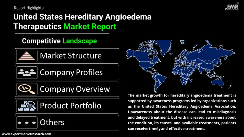united states hereditary angioedema therapeutics market by region