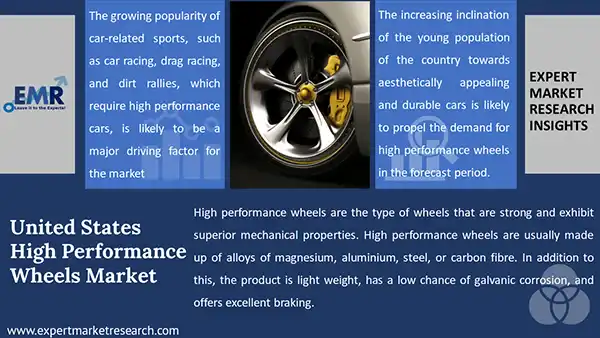 United States High Performance Wheels Market