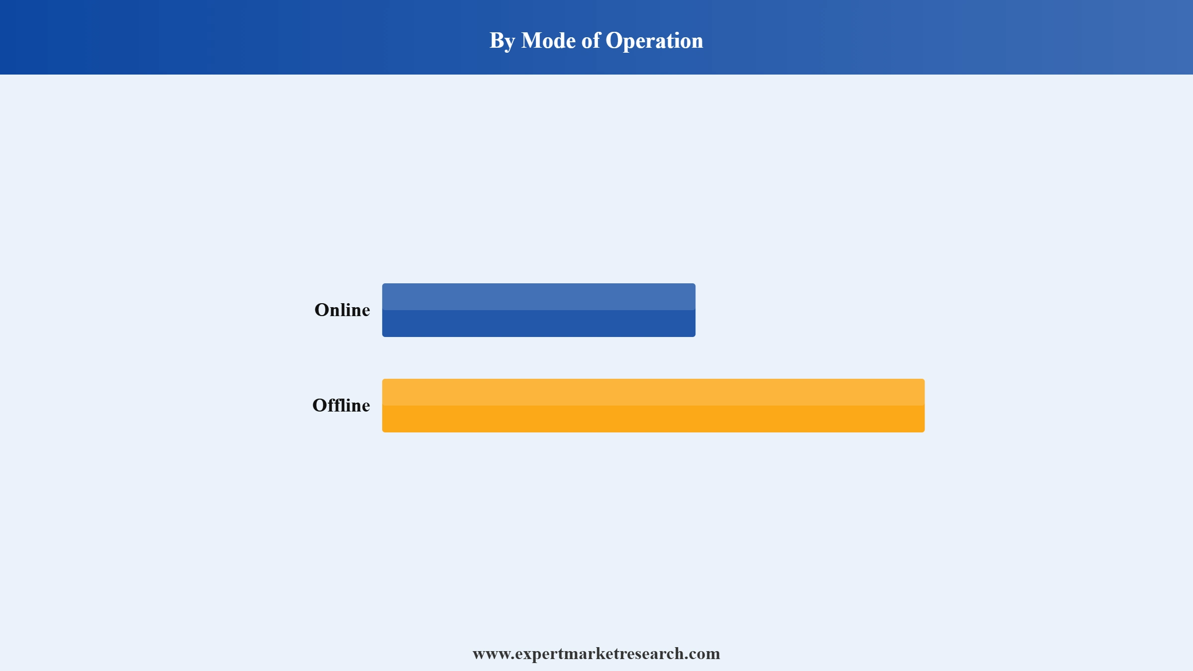 United States Home Services Market Segment Mode Of Operation