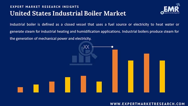 United States Industrial Boiler Market