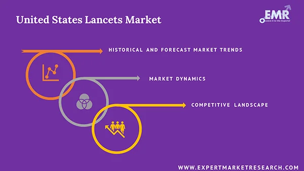 United States Lancets Market Report and Forecast