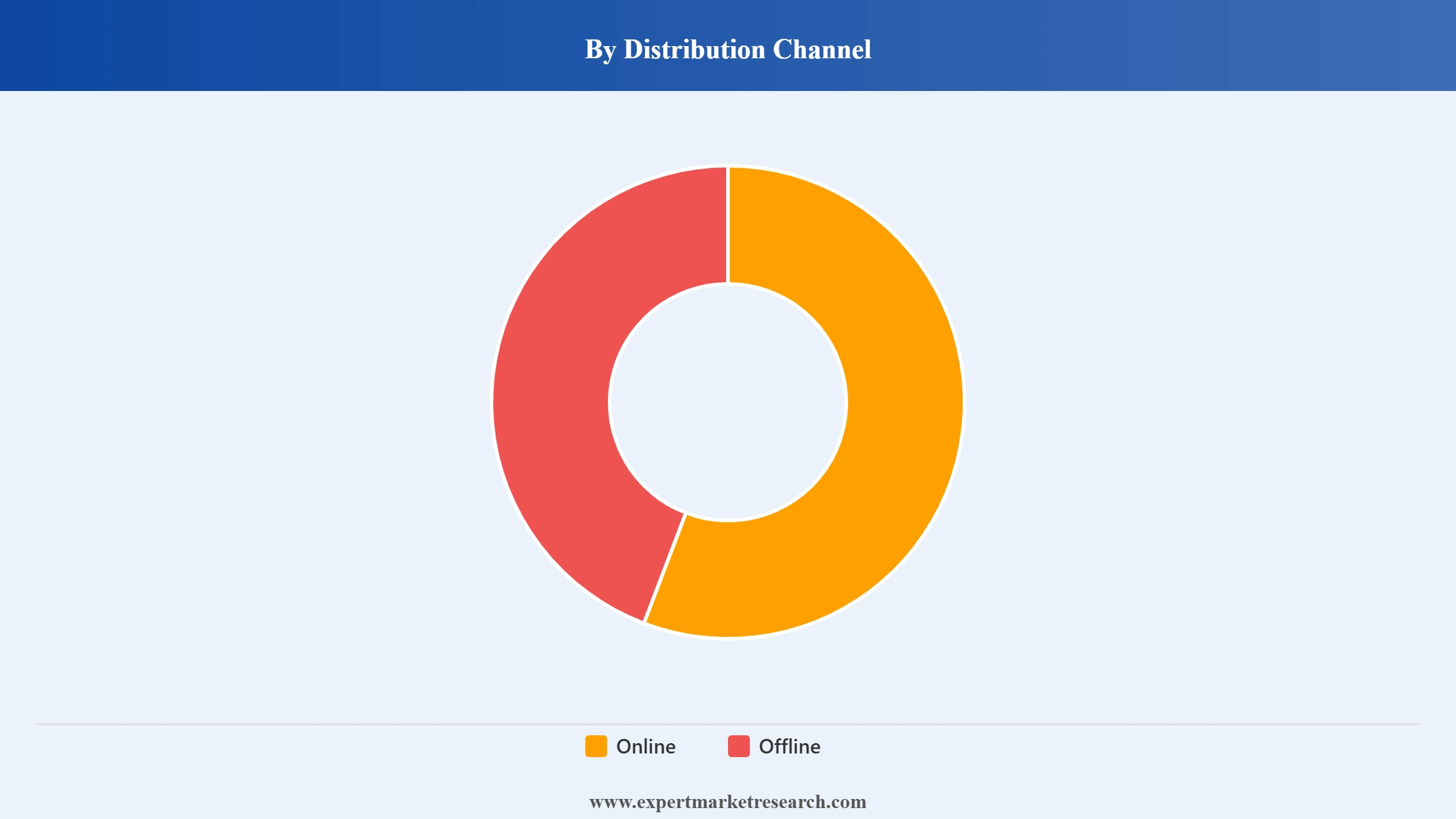 United States Laundry Facilities and Dry-Cleaning Services Market Segment Distribution Channel